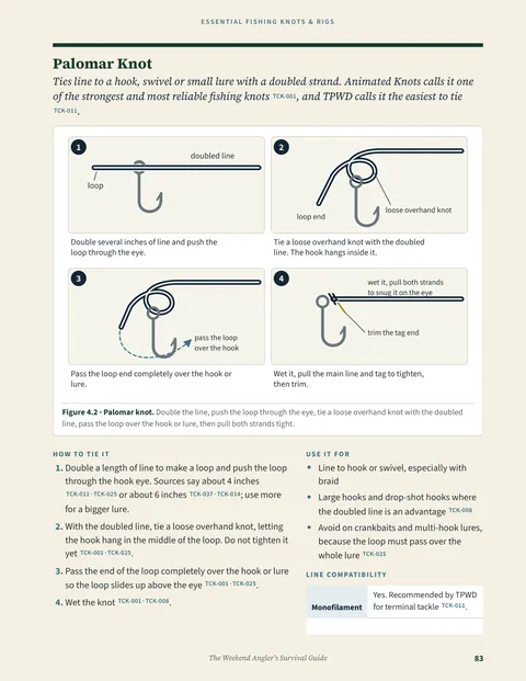 The Palomar knot (Main manual, page 83)