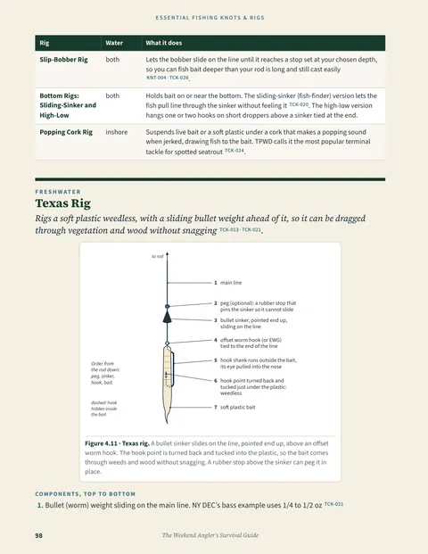 The Texas rig, from the rig reference in Chapter 4